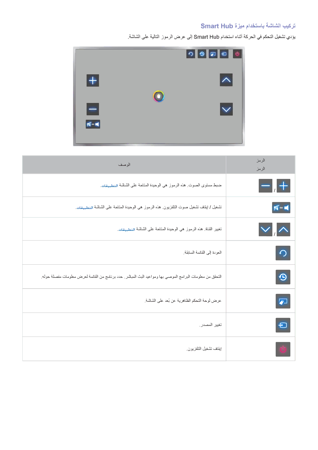 Samsung UA40F6400ARXUM, UA40F5500ARXUM, UA40F6800ARXUM, UA60H6300ARXMM, UA60H6300ARXZN Smart Hub ةزيم مادختساب ةشاشلا بيكرت 