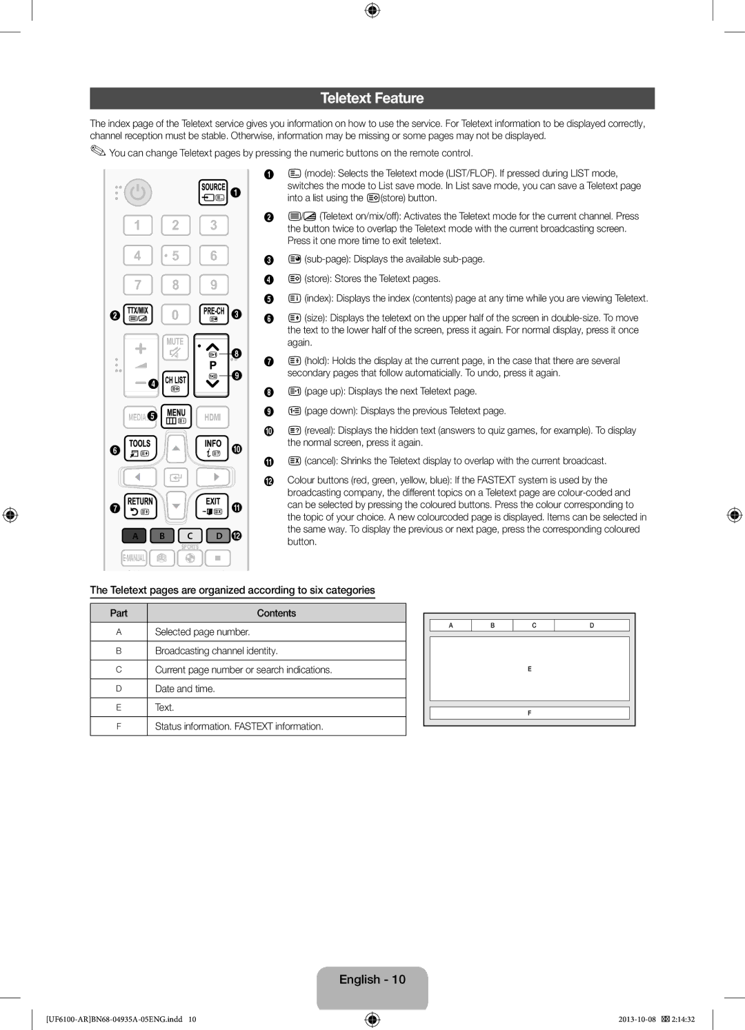 Samsung UA46F6100ARXUM manual Teletext Feature, Teletext pages are organized according to six categories, Part, Contents 