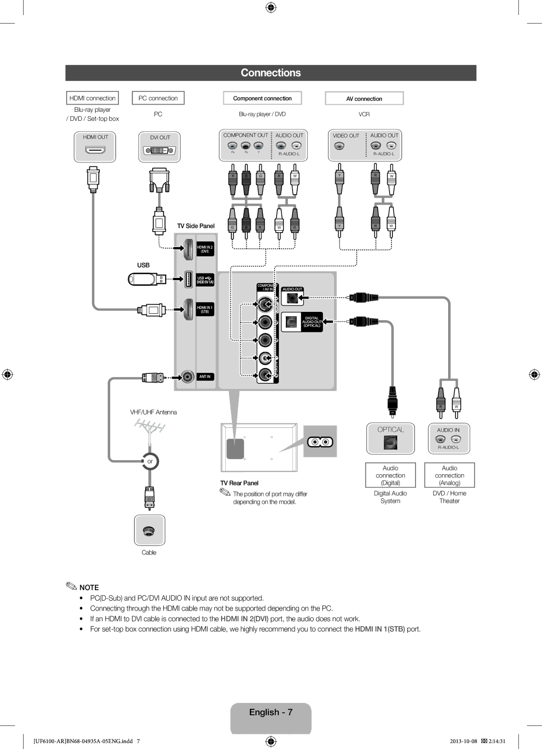 Samsung UA40F6100ARXUM, UA32F6100ARXUM, UA55F6100ARXUM, UA46F6100ARXUM, UA40F6100ARXXV, UA55F6100ARXXV manual Connections 