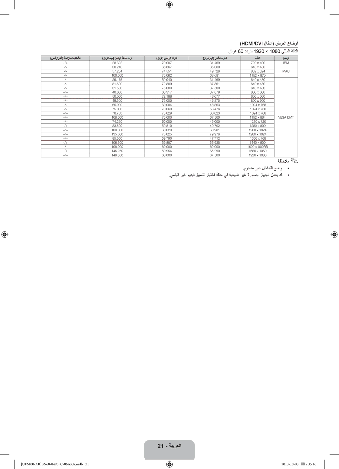 Samsung UA32F6100ARXUM, UA40F6100ARXUM manual 21 ةيبرعلا, Hdmi/Dvi لاخدإ ضرعلا عاضوأ, زتره 60 ددرتب 1920 × 1080 ىلثملا ةقدلا 