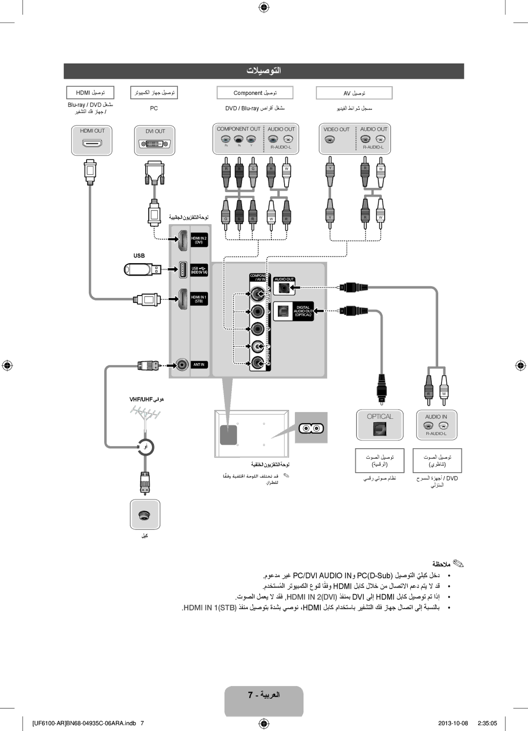 Samsung UA46F6100ARXUM, UA40F6100ARXUM, UA32F6100ARXUM, UA55F6100ARXUM manual تلايصوتلا, ةظحلام 