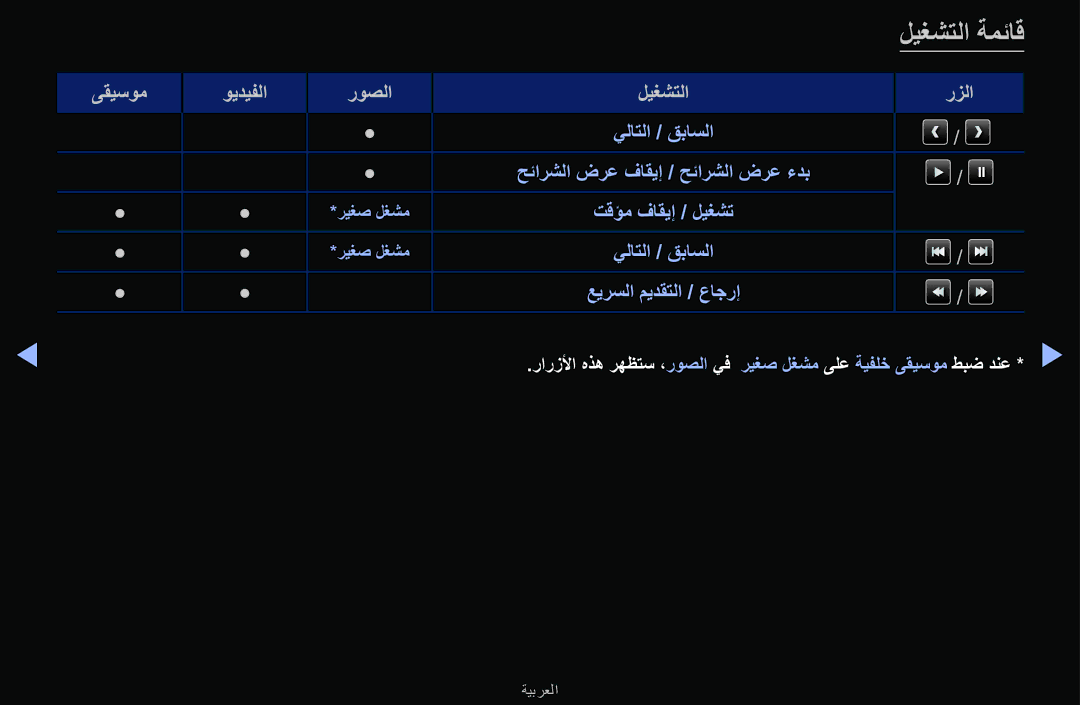 Samsung UA55F6100ARXUM, UA40F6100ARXUM, UA32F6100ARXUM, UA46F6100ARXUM manual ليغشتلا ةمئاق 