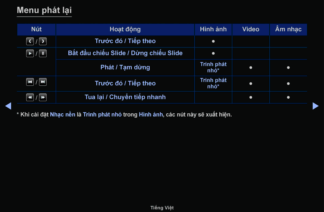 Samsung UA46F6100ARXXV, UA40F6100ARXXV, UA55F6100ARXXV manual Menu phát lạ̣i 