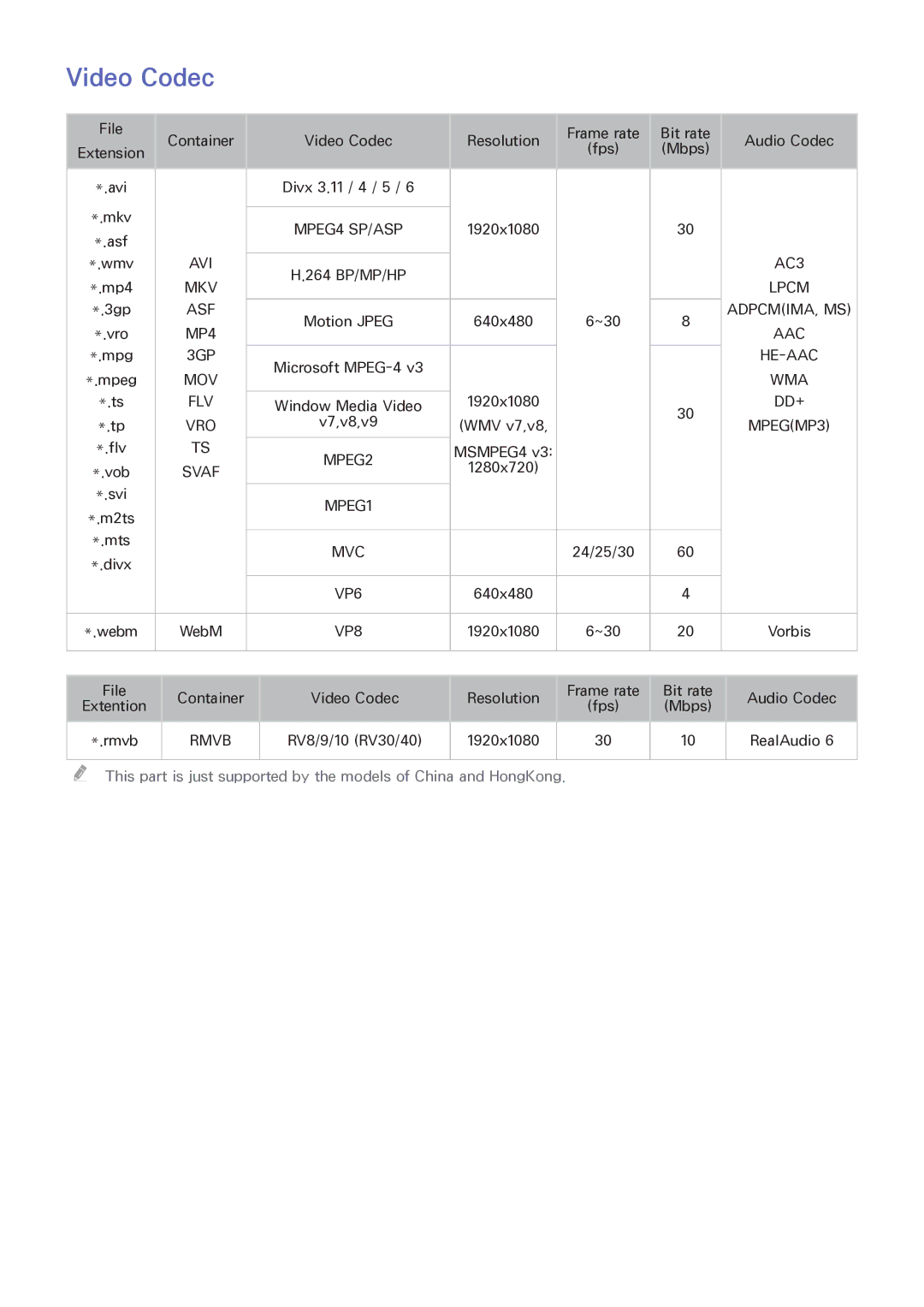 Samsung UA60H6300ARXZN, UA40F6800ARXZN, UA40F6800ARXSK, UA40F5500ARXSK, UA50F5500ARXSK manual Video Codec, MPEG4 SP/ASP 