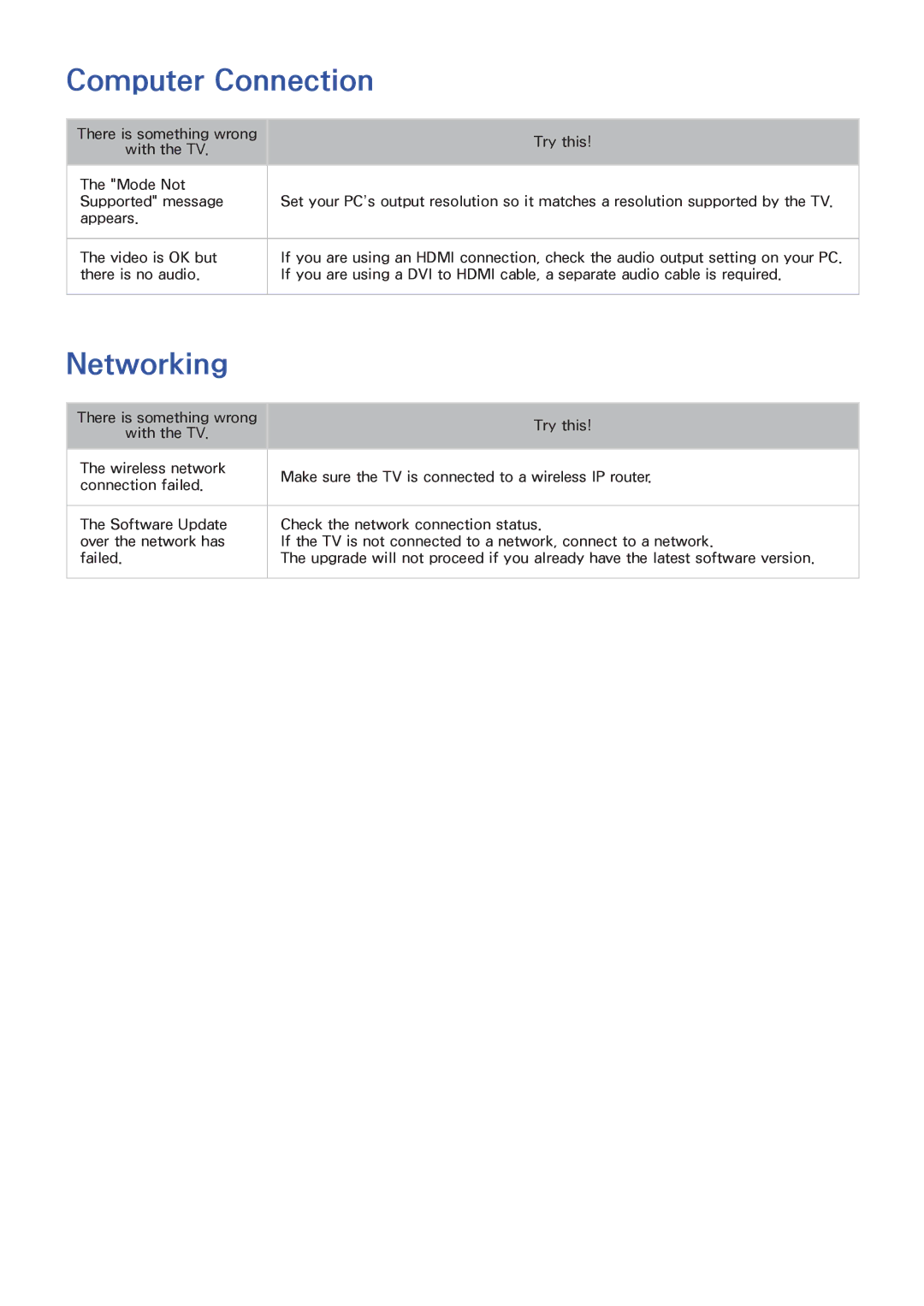 Samsung UA60H6300ARXUM, UA40F6800ARXZN, UA40F6800ARXSK, UA40F5500ARXSK, UA50F5500ARXSK manual Computer Connection, Networking 