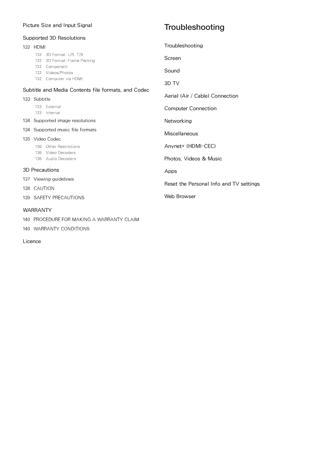 Samsung UA46F6400ARXZN, UA40F6800ARXZN, UA40F6800ARXSK, UA40F5500ARXSK, UA50F5500ARXSK, UA32F4500ARXSK manual Troubleshooting 