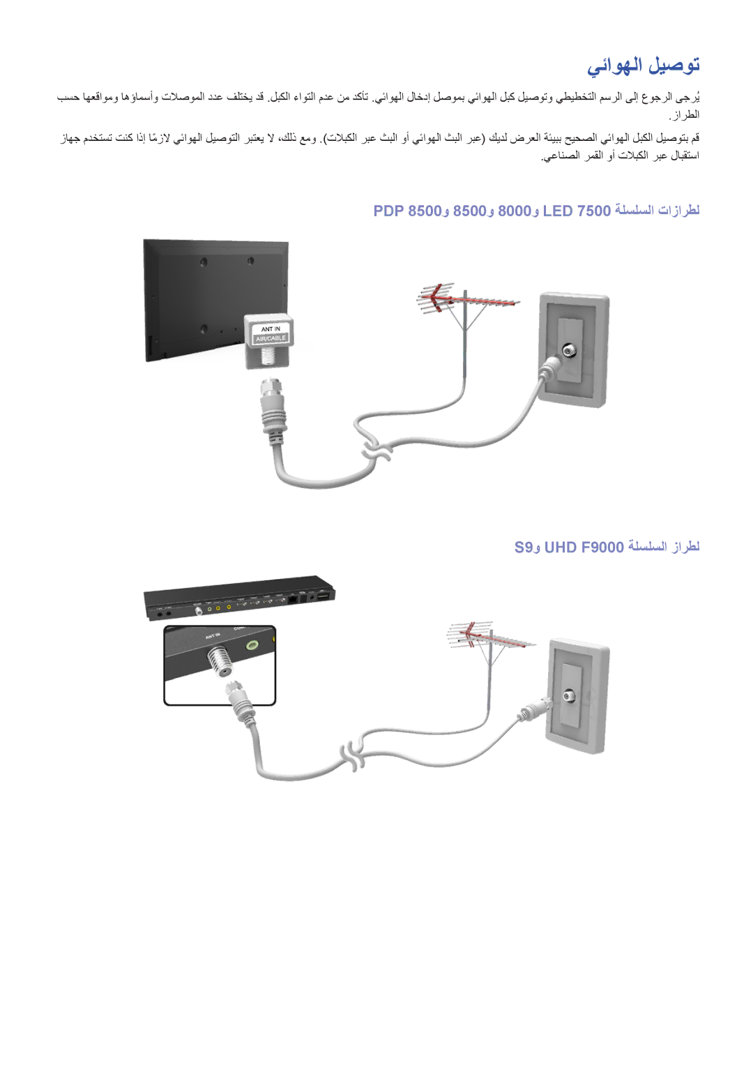 Samsung UA60F8000ARXUM, UA40F7500BRXUM, UA55F8000ARXUM manual يئاوهلا ليصوت, زارطلا, يعانصلا رمقلا وأ تلابكلا ربع لابقتسا 