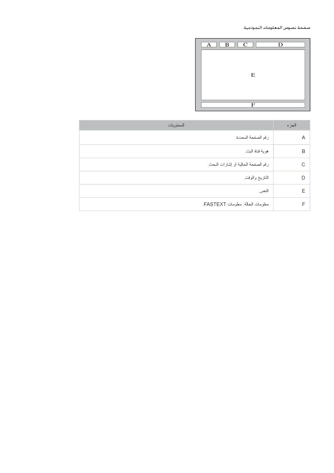 Samsung UA65F8000ARXUM, UA40F7500BRXUM, UA55F8000ARXUM, UA55F8500ARXUM, UA85S9ARXUM manual ةيجذومنلا تامولعملا صوصن ةحفص 