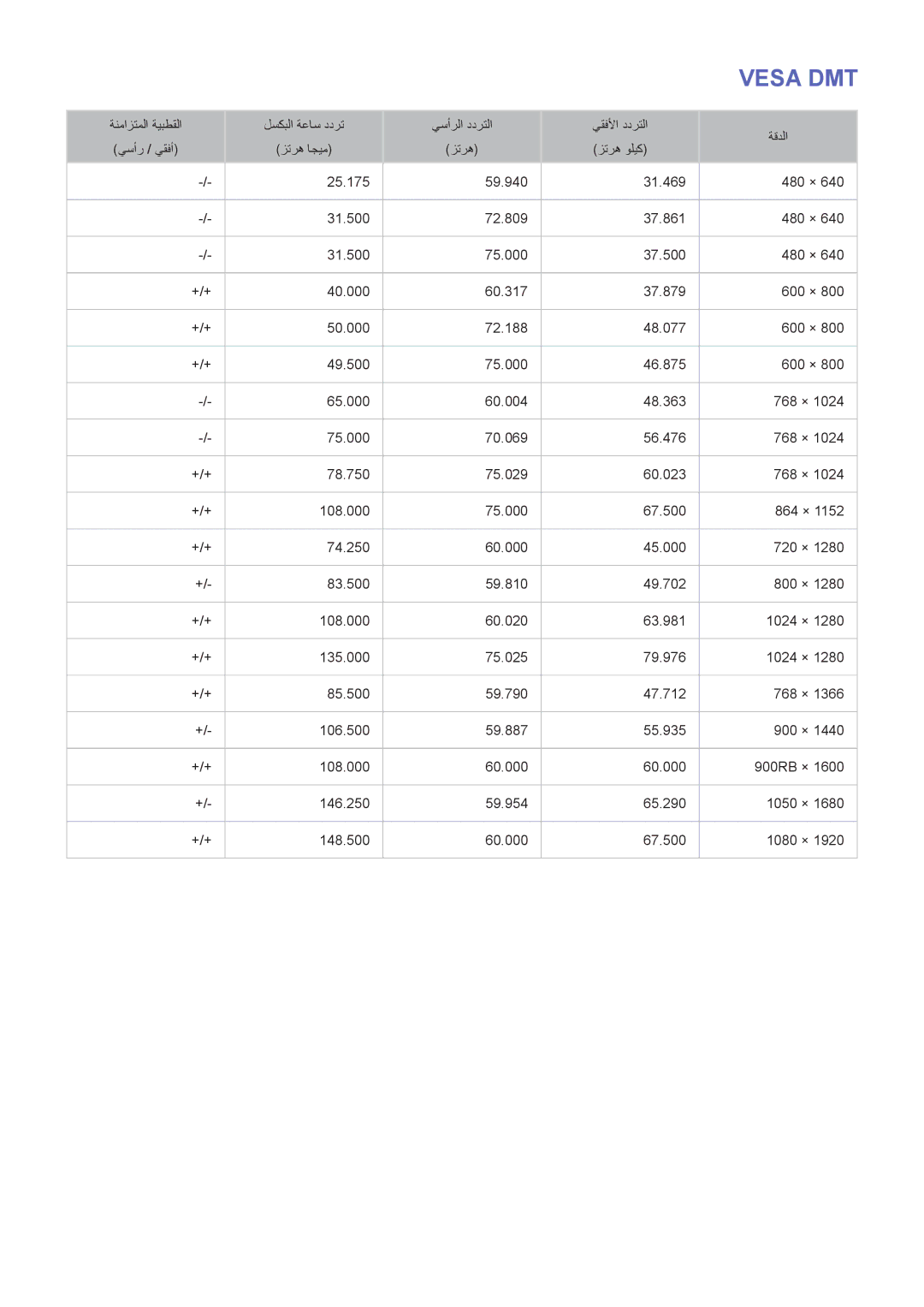 Samsung UA46F8000ARXUM, UA40F7500BRXUM, UA55F8000ARXUM, UA55F8500ARXUM, UA65F8000ARXUM manual Vesa DMT, يقفلأا ددرتلا ةقدلا 