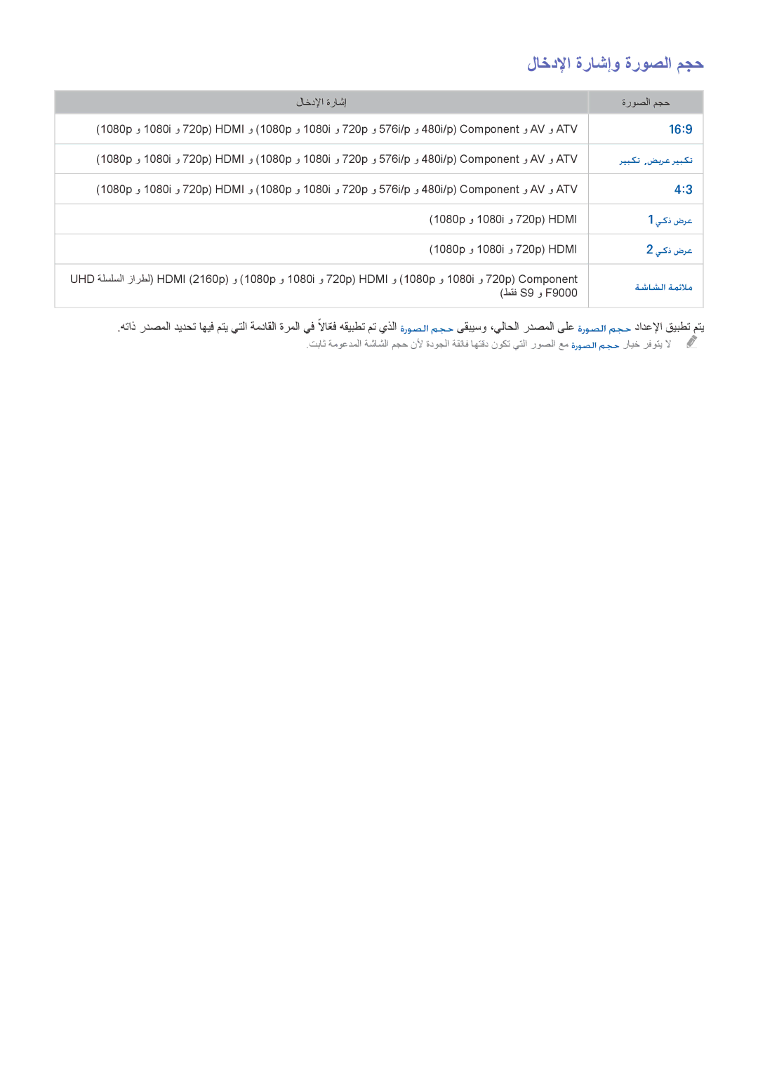 Samsung UA55F7500BRXUM, UA40F7500BRXUM, UA55F8000ARXUM, UA55F8500ARXUM, UA85S9ARXUM لاخدلإا ةراشإو ةروصلا مجح, طقف S9 و F9000 