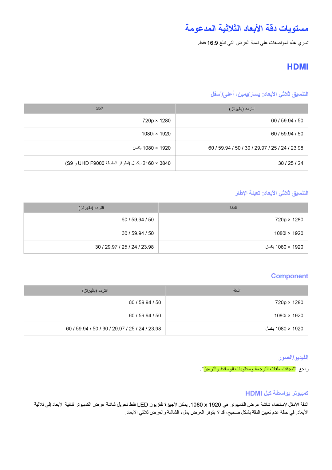 Samsung UA46F7500BRXUM, UA40F7500BRXUM, UA55F8000ARXUM, UA55F8500ARXUM Component, روصلا/ويديفلا, Hdmi لبك ةطساوب رتويبمك 