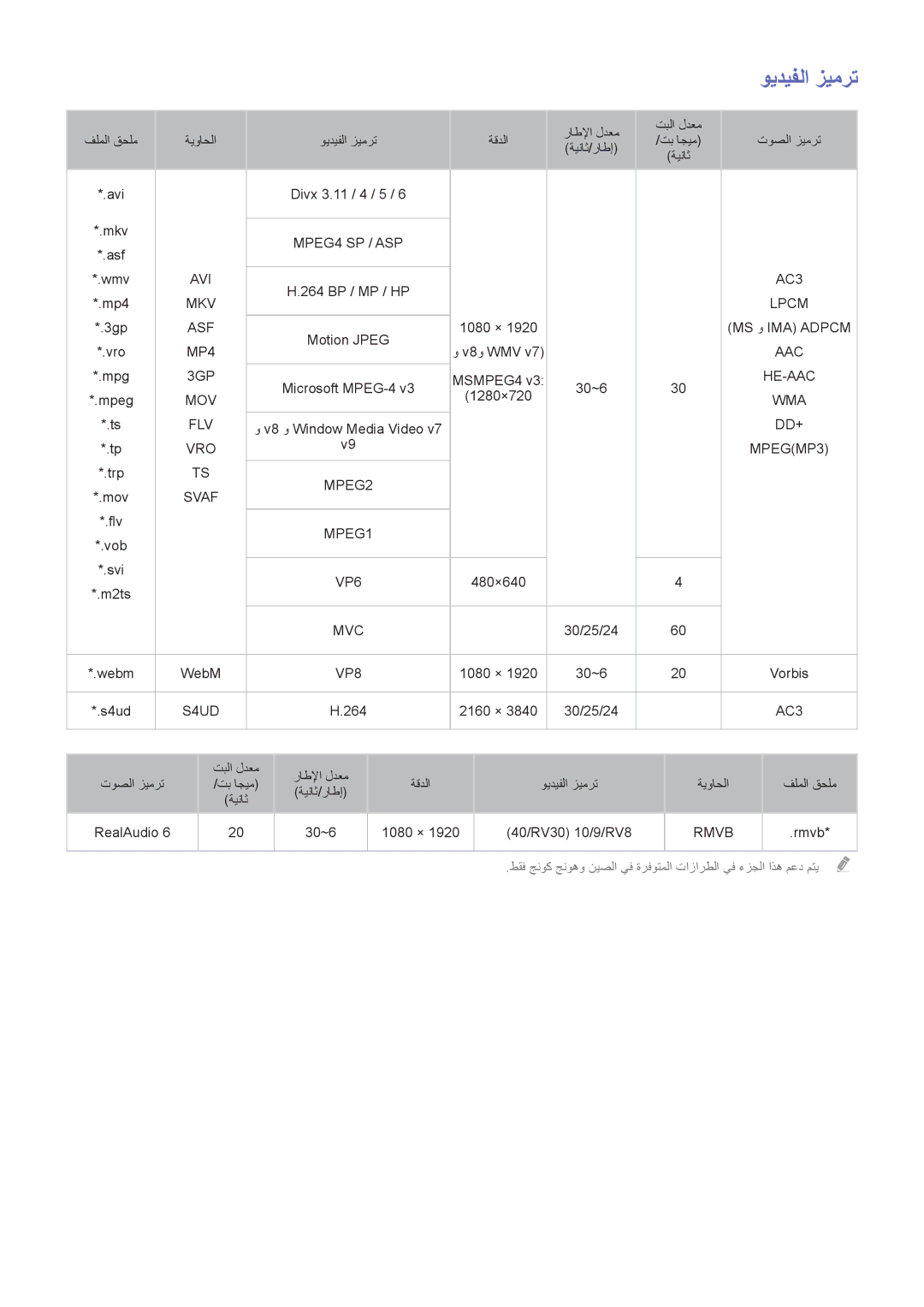 Samsung UA60F8000ARXUM, UA40F7500BRXUM, UA55F8000ARXUM, UA55F8500ARXUM, UA65F8000ARXUM, UA85S9ARXUM manual ويديفلا زيمرت 