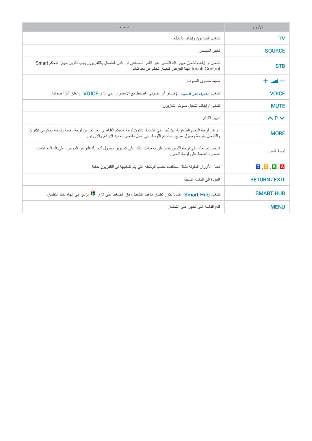 Samsung UA65F8000ARXUM فصولا رارزلأا هليغشت فاقيإو نويزفلتلا ليغشت ردصملا رييغت, توصلا ىوتسم طبض, ةانقلا رييغت, سمللا ةحول 