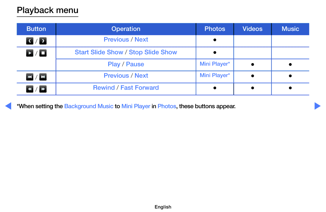 Samsung UA40H4200AWXSQ, UA40H5003AKXXV, UA48H5003AKXXV, UA32FH4003KXXV, UA40H4200AKXXV, UA48H4200AKXXV manual Playback menu 