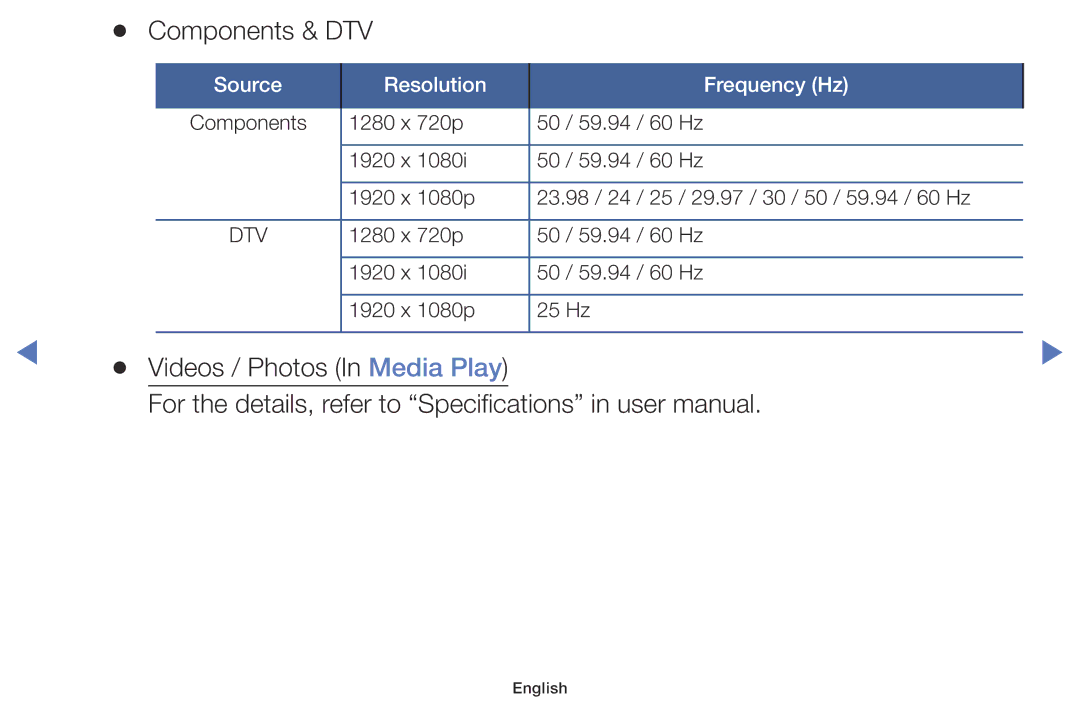 Samsung UA40FH5000WXSQ, UA40H4200AWXSQ, UA40H5003AKXXV, UA48H5003AKXXV, UA32FH4003KXXV manual Videos / Photos In Media Play 