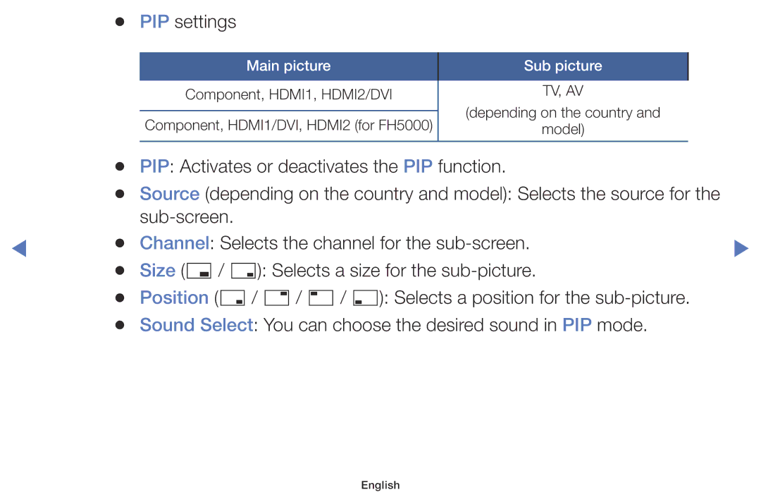 Samsung UA40H4200AWXSQ, UA40H5003AKXXV, UA48H5003AKXXV, UA32FH4003KXXV manual PIP Activates or deactivates the PIP function 