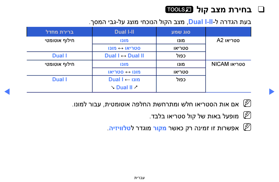 Samsung UA32FH4003WXSQ, UA40H4200AWXSQ manual לוק בצמ תריחב, ךסמה יבג-לע גצומ יחכונה לוקה בצמ ,Dual I-II-‎ל הרדגה תעב 