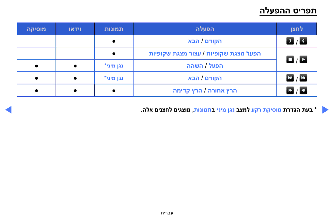 Samsung UA40H4200AWXSQ, UA48H4200AWXSQ, UA40FH5000WXSQ, UA58H5200AWXSQ, UA32FH4003WXSQ manual הלעפהה טירפת 