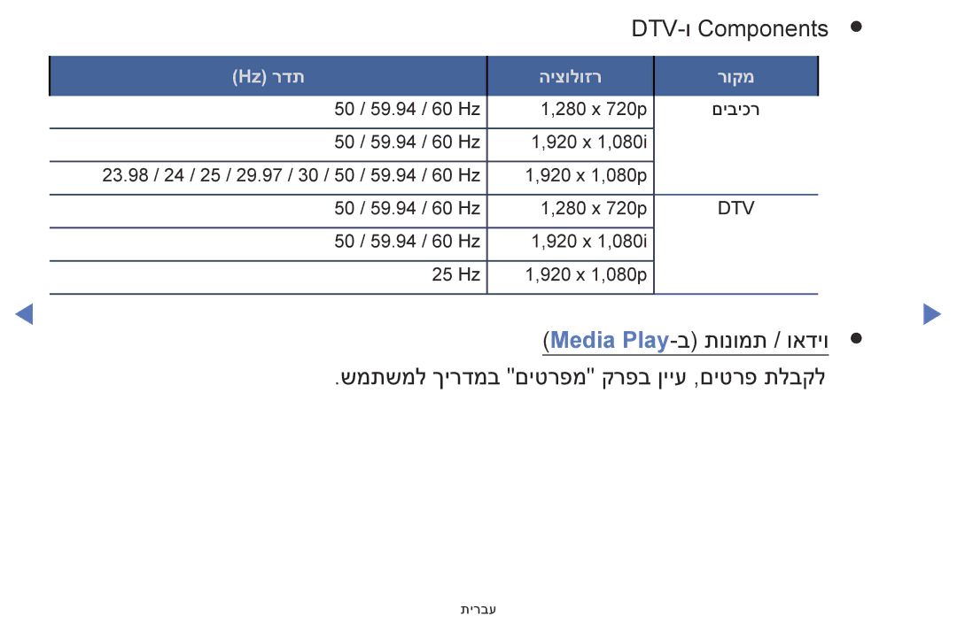 Samsung UA40FH5000WXSQ, UA40H4200AWXSQ, UA48H4200AWXSQ, UA58H5200AWXSQ, UA32FH4003WXSQ manual DTV-ו Components 