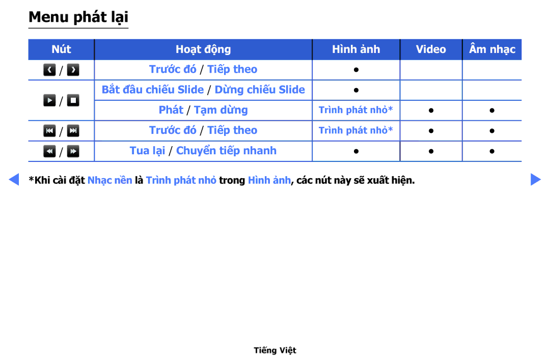 Samsung UA40H5003AKXXV, UA48H5003AKXXV, UA32FH4003KXXV, UA40H4200AKXXV, UA48H4200AKXXV manual Menu phát lạ̣i 