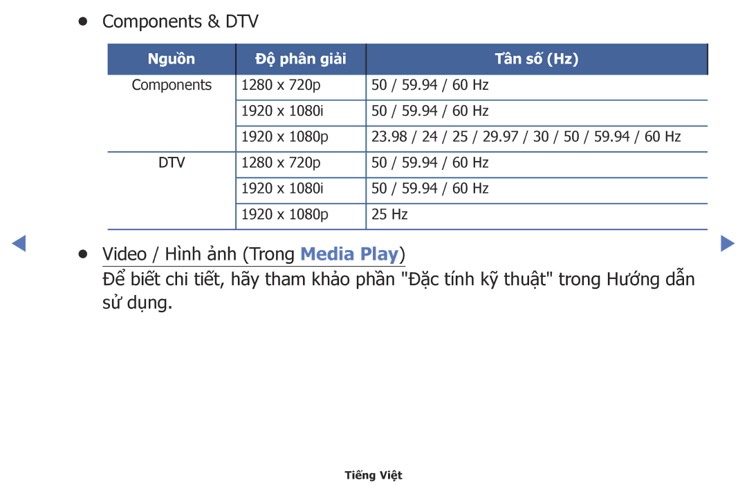 Samsung UA32FH4003KXXV, UA40H5003AKXXV, UA48H5003AKXXV, UA40H4200AKXXV, UA48H4200AKXXV manual Components & DTV 