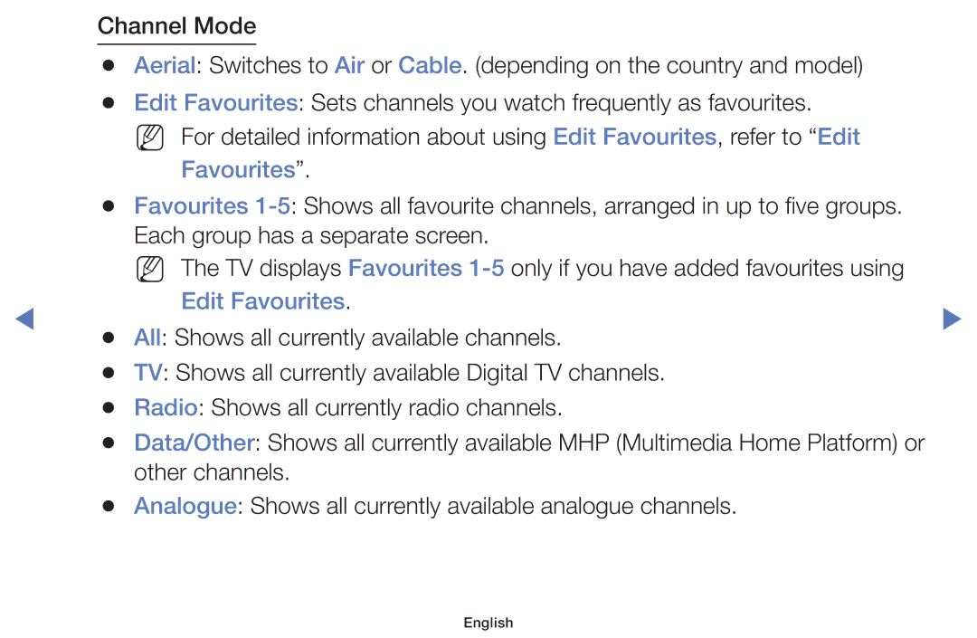 Samsung UA40H5100AKXXV, UA40H5150AKXXV, UA32H4100AKXXV manual Edit Favourites, All Shows all currently available channels 