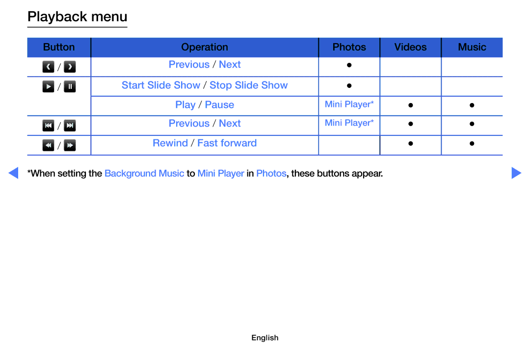 Samsung UA40H5100AWXSQ, UA40H5150AKXXV, UA32H4100AKXXV, UA32H4100ARXXV, UA48H5100AKXXV, UA48H5150AKXXV manual Playback menu 