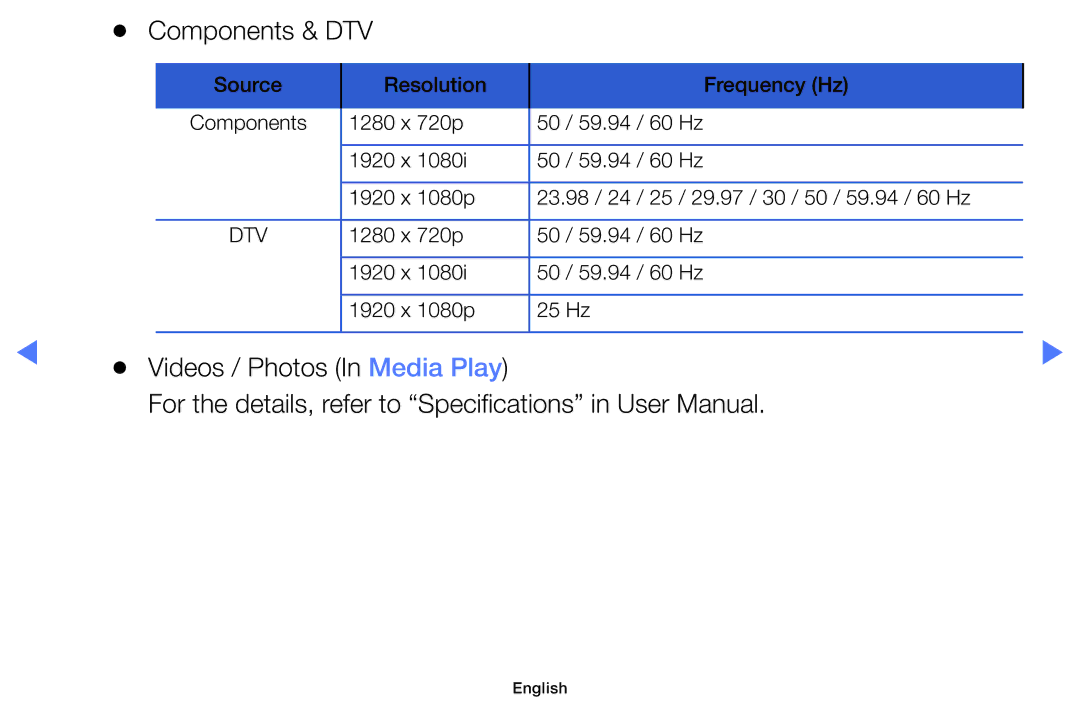 Samsung UA40H5150AKXXV, UA32H4100AKXXV, UA32H4100ARXXV, UA48H5100AKXXV manual Components & DTV, Videos / Photos In Media Play 