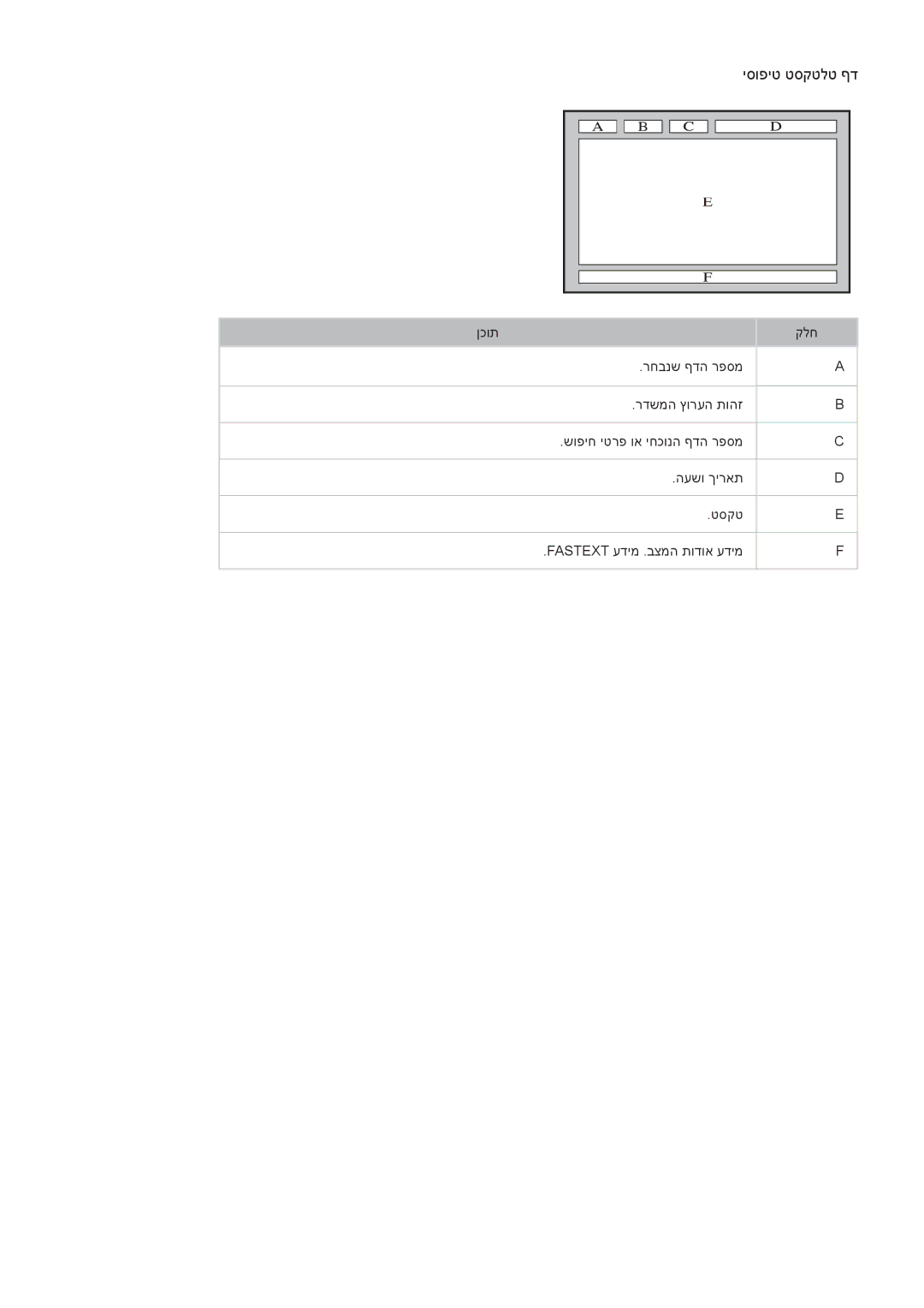 Samsung UA58H5200AWXSQ, UA40H5303AWXSQ, UA40H6203AWXSQ, UA55H6203AWXSQ, UA46H6203AWXSQ, UA32H4303AWXSQ manual יסופיט טסקטלט ףד 