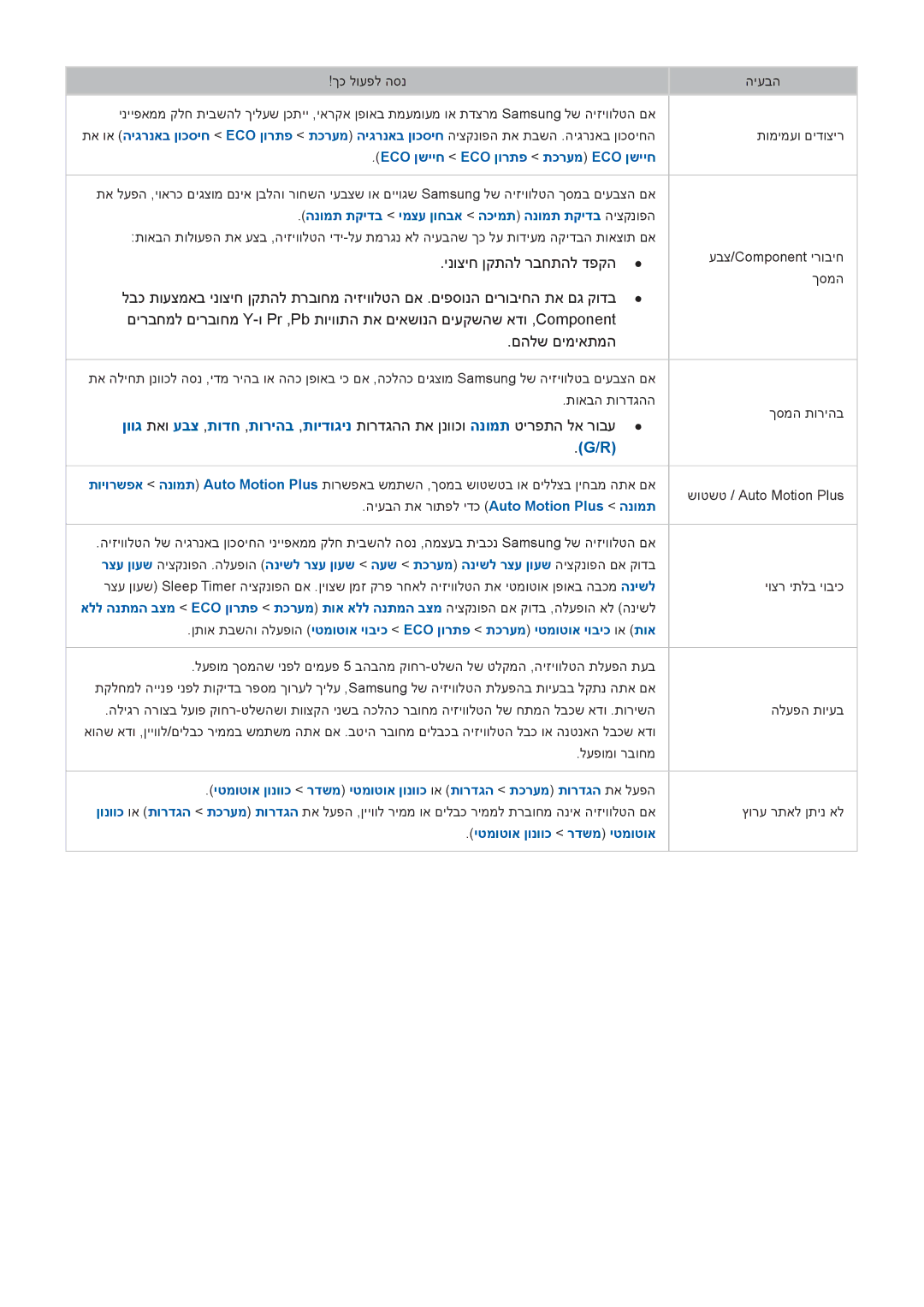 Samsung UA55H6203AWXSQ, UA40H5303AWXSQ, UA40H6203AWXSQ, UA46H6203AWXSQ, UA32H4303AWXSQ manual ינוציח ןקתהל רבחתהל דפקה 