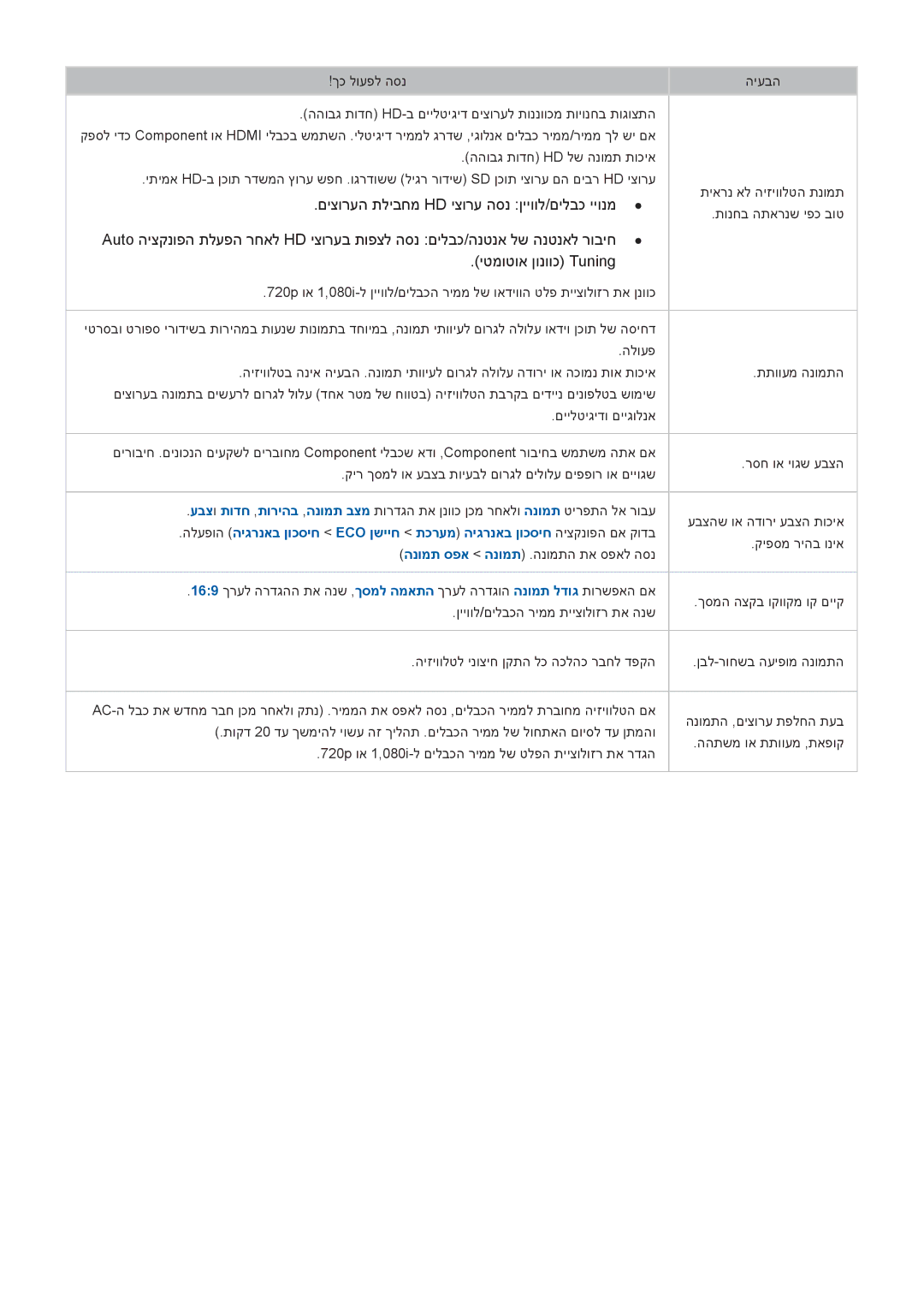 Samsung UA46H6203AWXSQ, UA40H5303AWXSQ, UA40H6203AWXSQ, UA55H6203AWXSQ manual םיצורעה תליבחמ Hd יצורע הסנ ןייוול/םילבכ ייונמ 