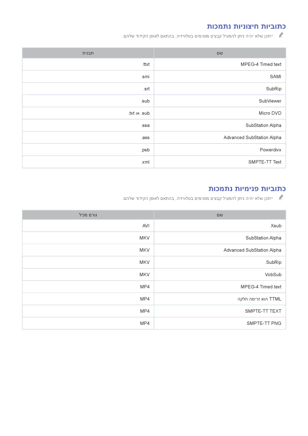 Samsung UA46H5303AWXSQ, UA40H5303AWXSQ, UA40H6203AWXSQ, UA55H6203AWXSQ manual תוכמתנ תוינוציח תויבותכ, תוכמתנ תוימינפ תויבותכ 