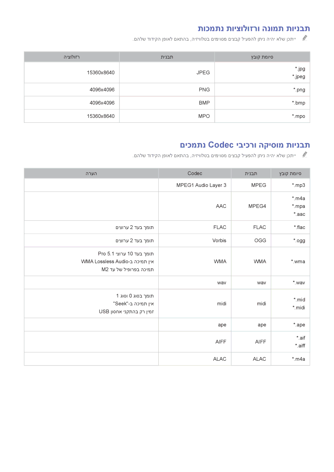 Samsung UA40H5303AWXSQ, UA40H6203AWXSQ, UA55H6203AWXSQ תוכמתנ תויצולוזרו הנומת תוינבת, םיכמתנ Codec יביכרו הקיסומ תוינבת 