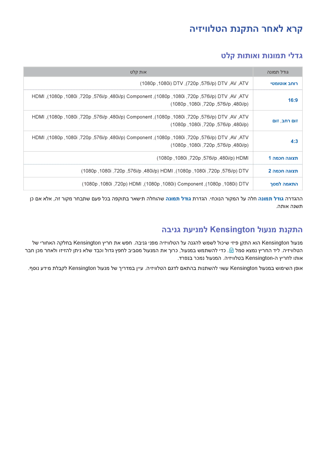 Samsung UA46H6203AWXSQ manual היזיוולטה תנקתה רחאל ארק, טלק תותואו תונומת ילדג, הבינג תעינמל Kensington לוענמ תנקתה 