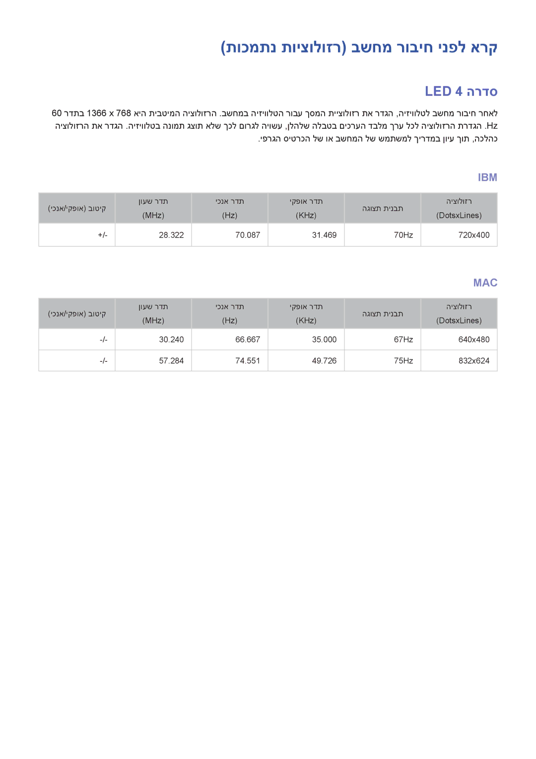 Samsung UA58H5200AWXSQ, UA40H5303AWXSQ, UA40H6203AWXSQ, UA55H6203AWXSQ manual תוכמתנ תויצולוזר בשחמ רוביח ינפל ארק, LED 4 הרדס 