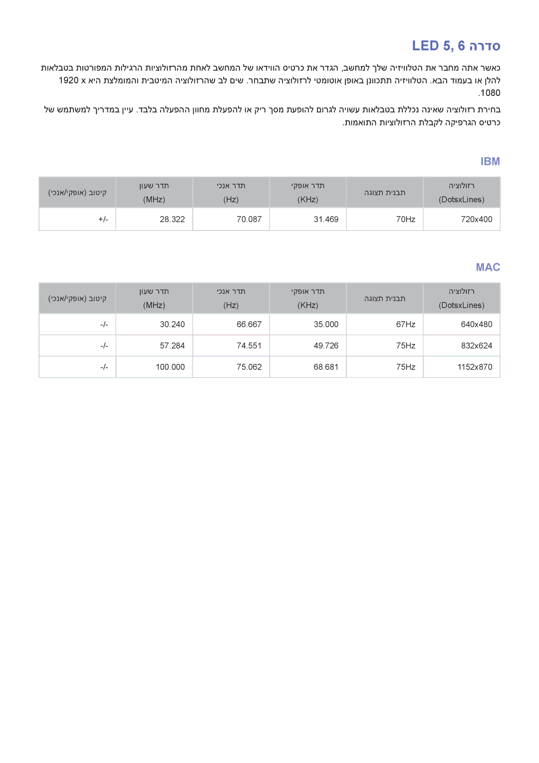 Samsung UA40H5303AWXSQ, UA40H6203AWXSQ, UA55H6203AWXSQ, UA46H6203AWXSQ, UA32H4303AWXSQ, UA58H5200AWXSQ manual LED 5, 6 הרדס 