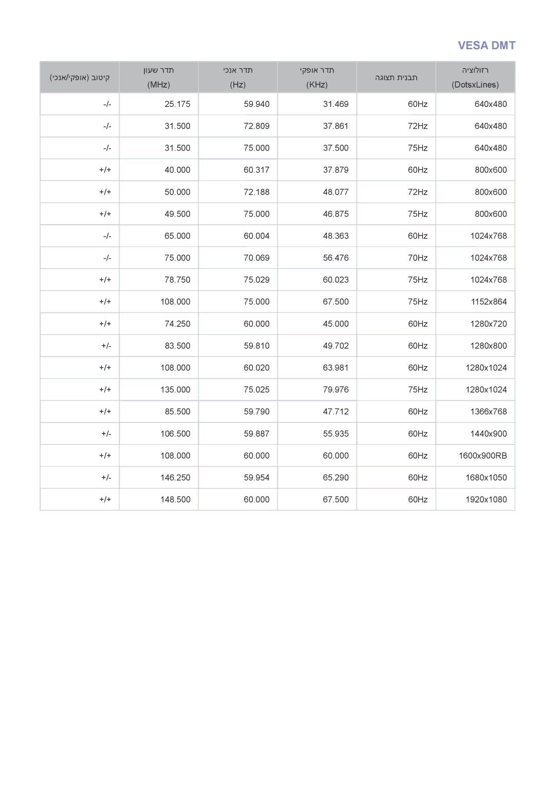 Samsung UA40H6203AWXSQ, UA40H5303AWXSQ, UA55H6203AWXSQ, UA46H6203AWXSQ, UA32H4303AWXSQ, UA58H5200AWXSQ, UA46H5303AWXSQ Vesa DMT 