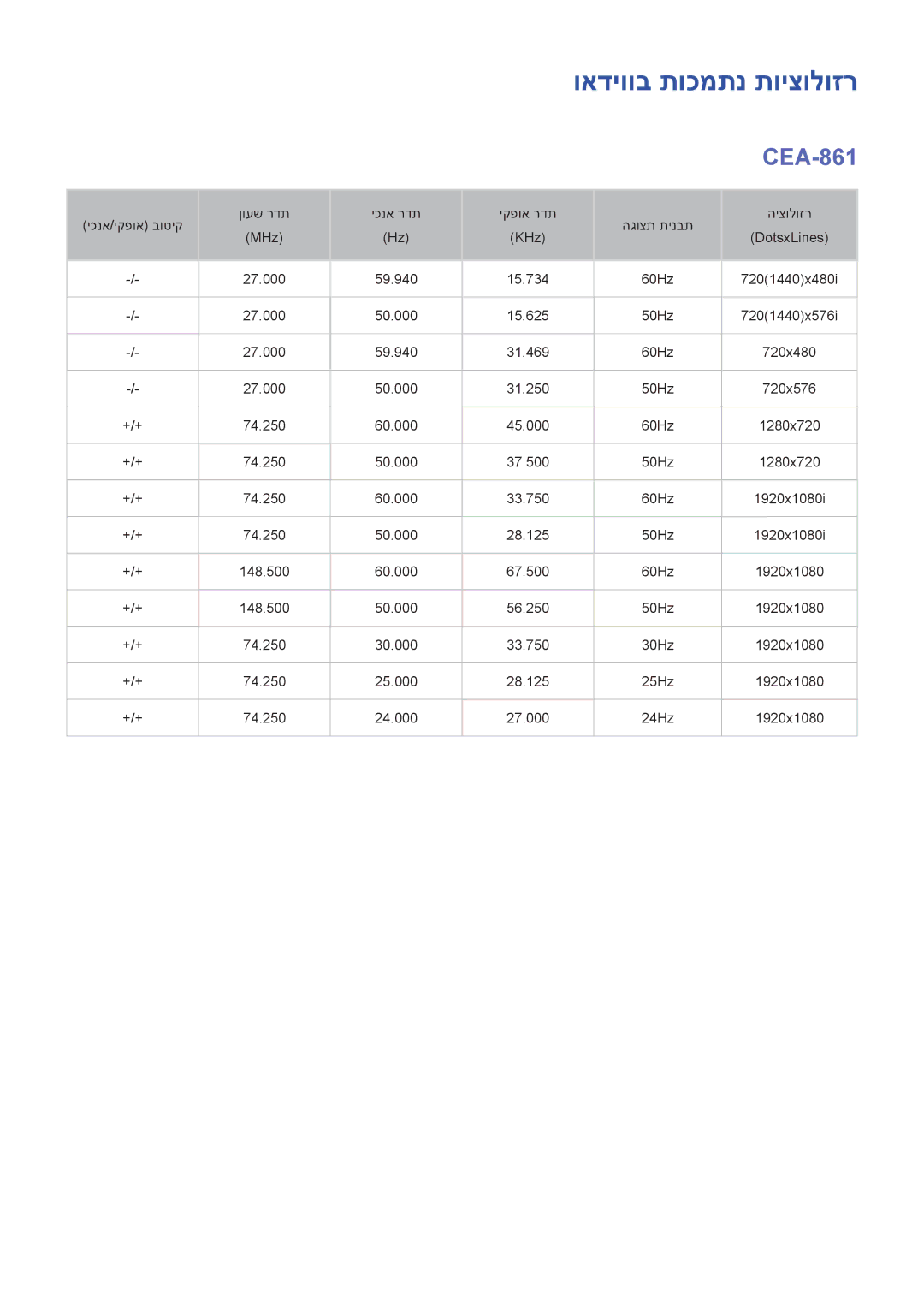 Samsung UA55H6203AWXSQ, UA40H5303AWXSQ, UA40H6203AWXSQ, UA46H6203AWXSQ, UA32H4303AWXSQ manual ואדיווב תוכמתנ תויצולוזר, CEA-861 