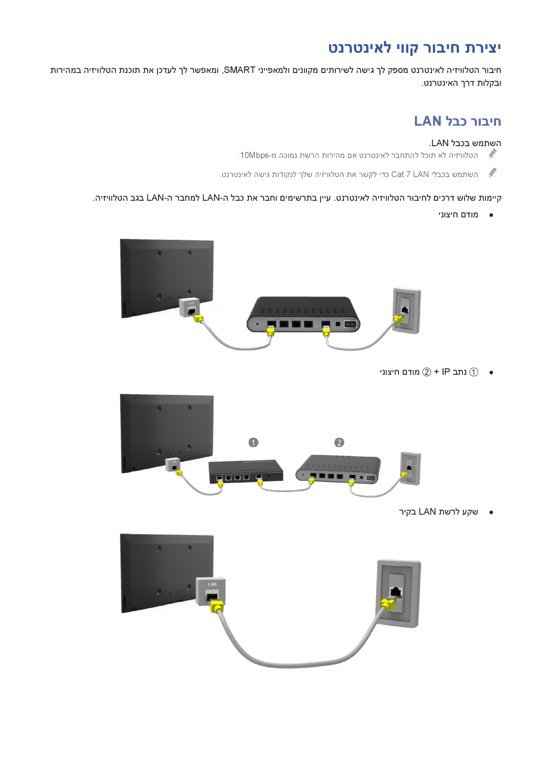 Samsung UA40H5303AWXSQ, UA40H6203AWXSQ, UA55H6203AWXSQ, UA46H6203AWXSQ manual טנרטניאל יווק רוביח תריצי, Lan לבכ רוביח 