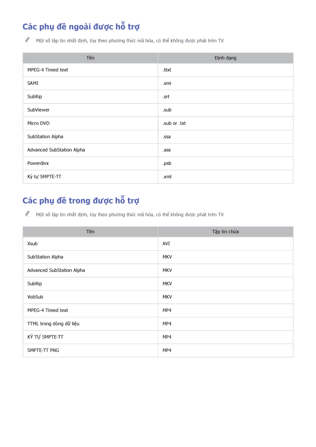 Samsung UA48H6400AKXXV, UA40H5552AKXXV, UA48H6300AKXXV manual Các phụ đề ngoài được hỗ trợ, Các phụ đề trong được hỗ trợ 