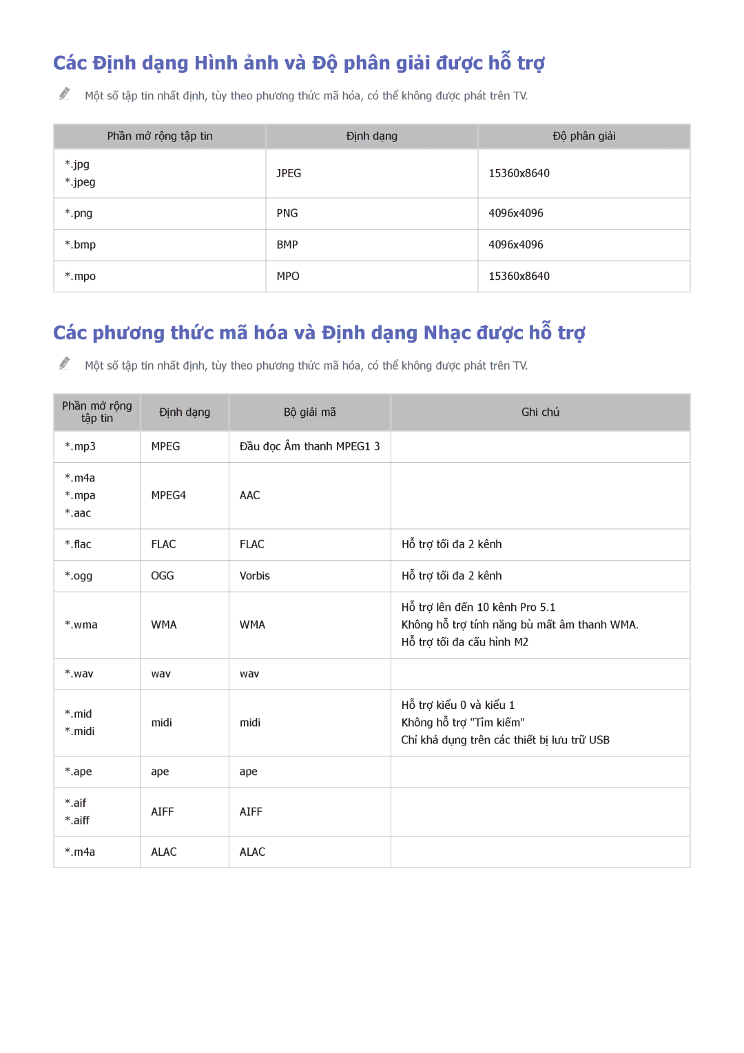 Samsung UA75H6400AKXXV, UA40H5552AKXXV, UA48H6300AKXXV, UA40H5510AKXXV Các Định dạng Hình ảnh và Độ phân giải được hỗ trợ 