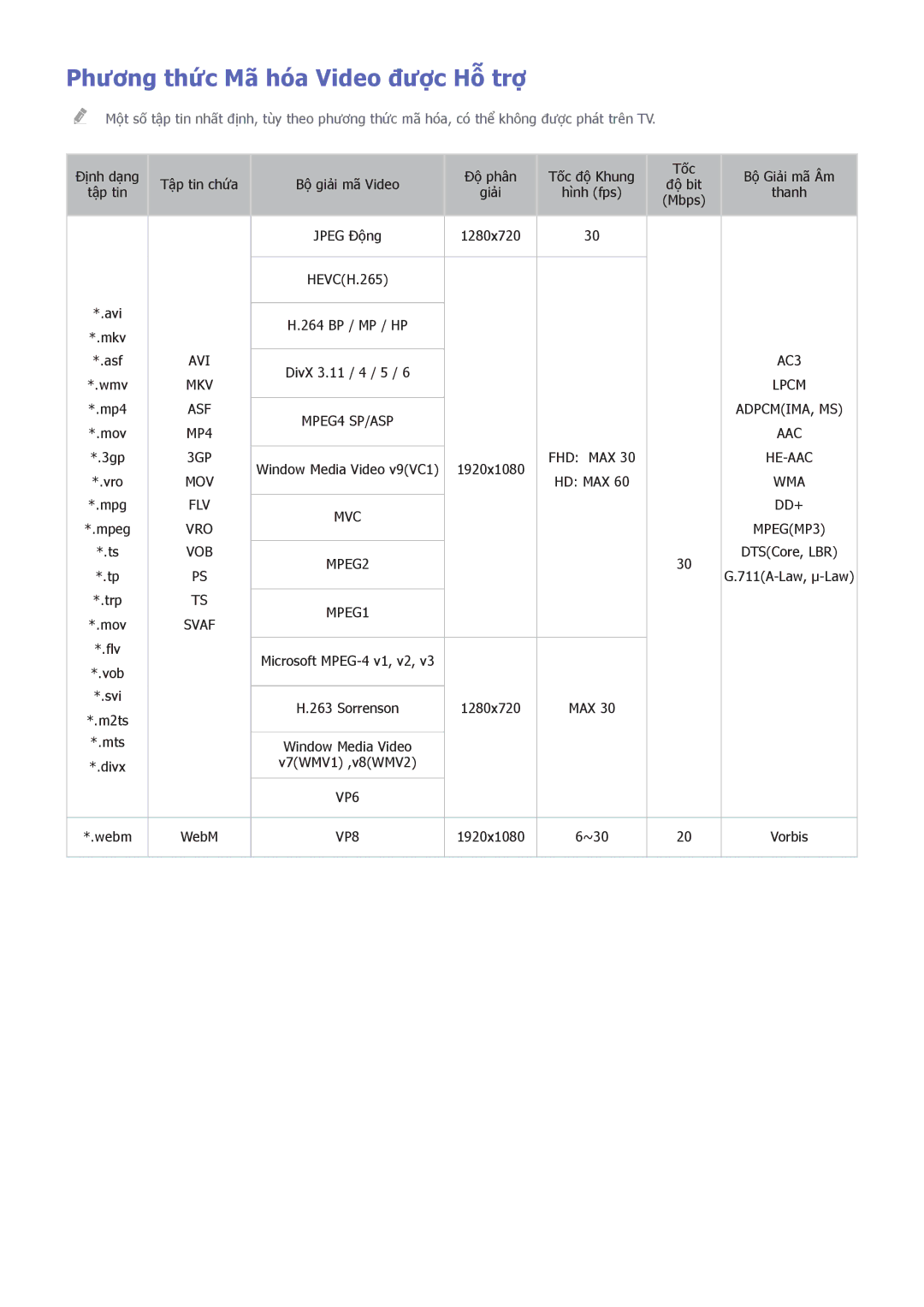 Samsung UA46H7000AKXXV, UA40H5552AKXXV, UA48H6300AKXXV, UA40H5510AKXXV manual Phương thức Mã hóa Video được Hỗ trợ, Dd+ 