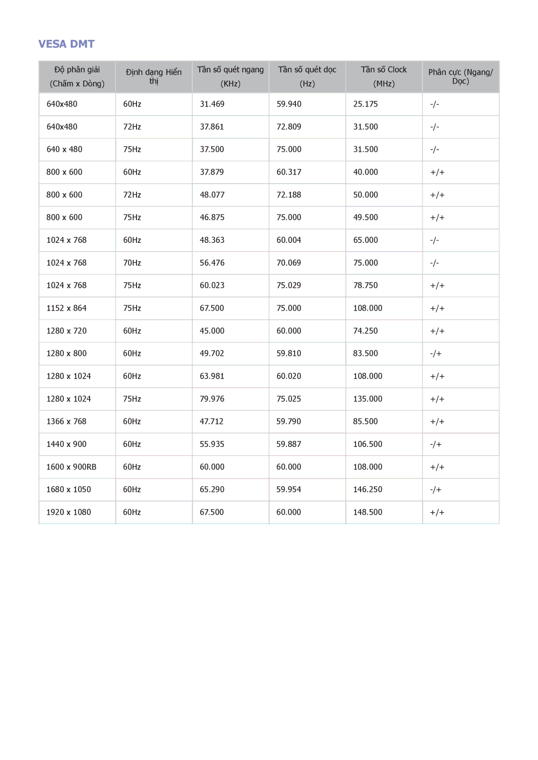 Samsung UA48H5510AKXXV, UA40H5552AKXXV, UA48H6300AKXXV, UA40H5510AKXXV, UA32H5500AKXXV, UA50HU7000KXXV, UA40H5500AKXXV Vesa DMT 