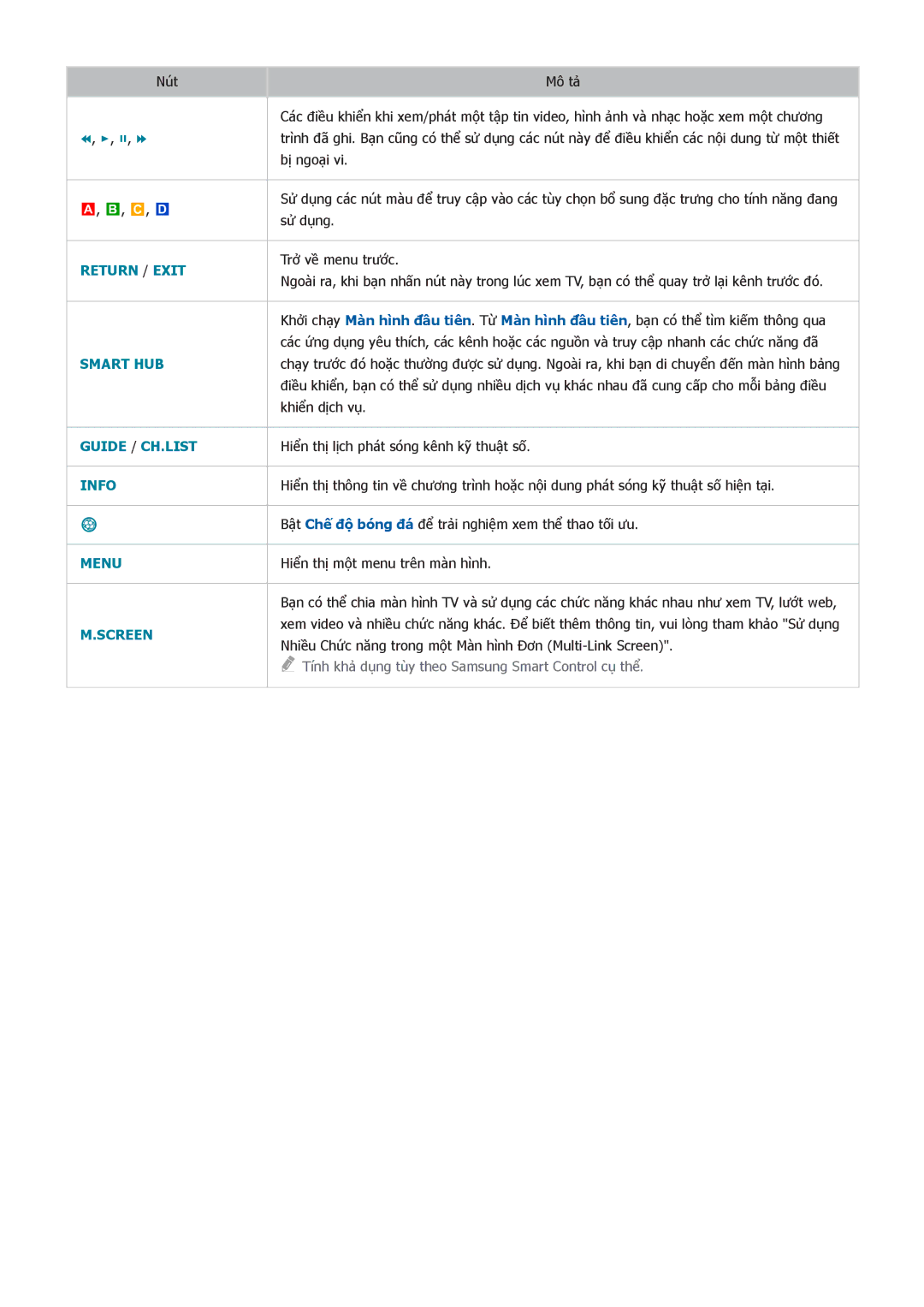 Samsung UA48H5510AKXXV, UA40H5552AKXXV, UA48H6300AKXXV, UA40H5510AKXXV, UA32H5500AKXXV, UA50HU7000KXXV manual Guide / CH.LIST 