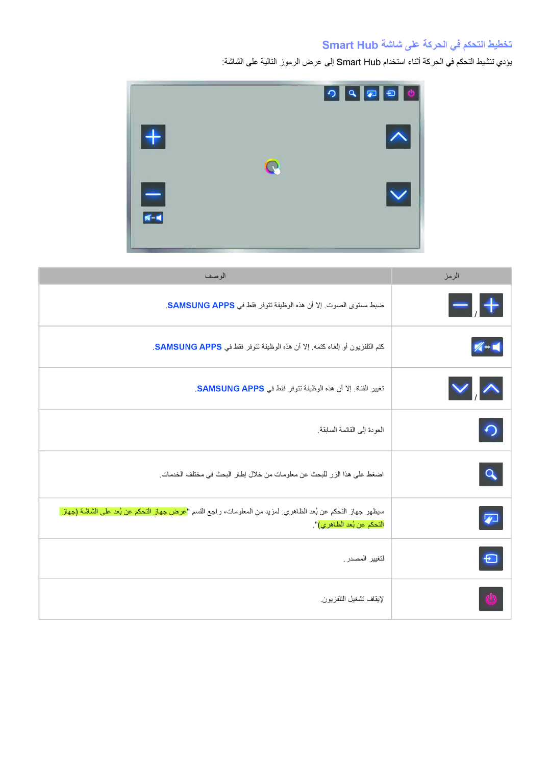 Samsung UA40H5500ARXSK, UA40HU7000RXSK, UA48H6400ARXSK, UA65H6400ARXSK manual Smart Hub ةشاش ىلع ةكرحلا يف مكحتلا طيطخت 