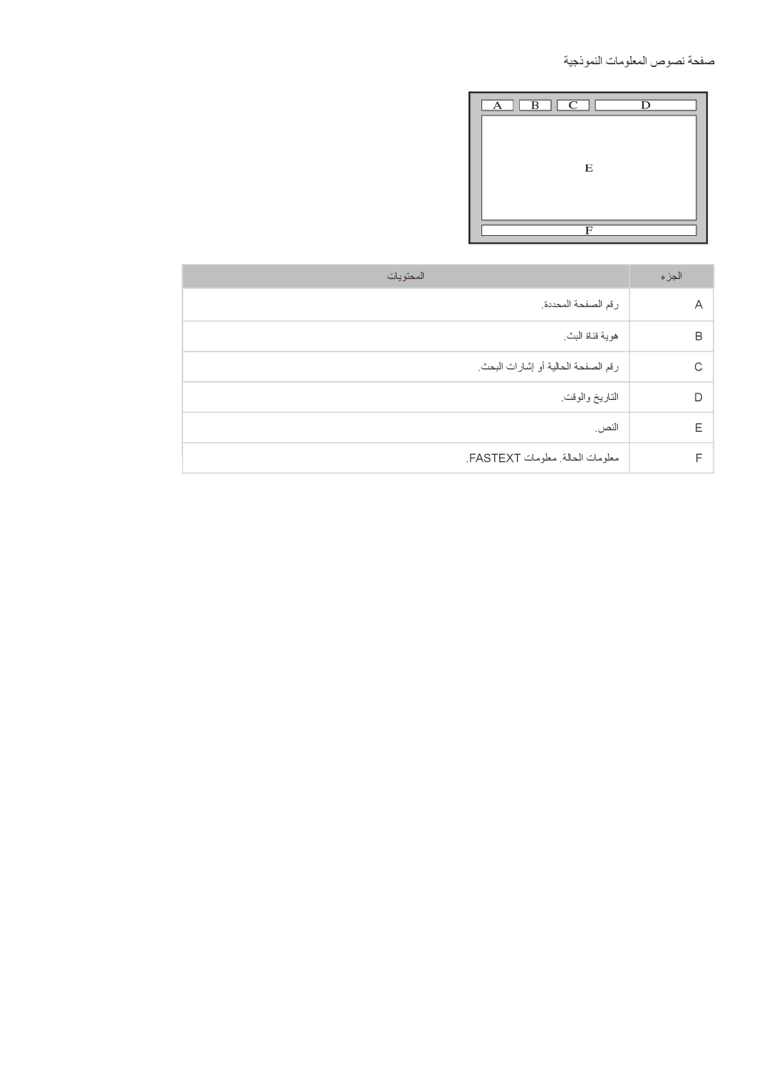 Samsung UA60H6300ARXSK, UA40HU7000RXSK, UA48H6400ARXSK, UA65H6400ARXSK, UA55H6400ARXSK manual ةيجذومنلا تامولعملا صوصن ةحفص 