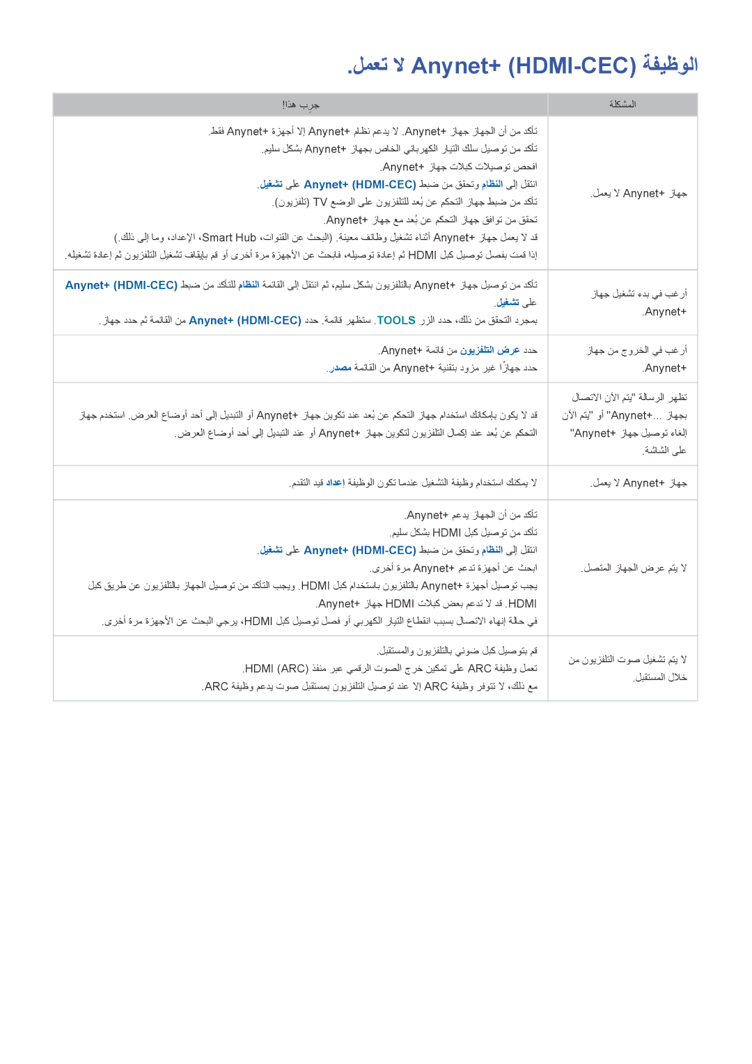 Samsung UA65H6400ARXZN, UA40HU7000RXSK, UA48H6400ARXSK, UA65H6400ARXSK, UA55H6400ARXSK manual لمعت لا Anynet+ HDMI-CEC ةفيظولا 