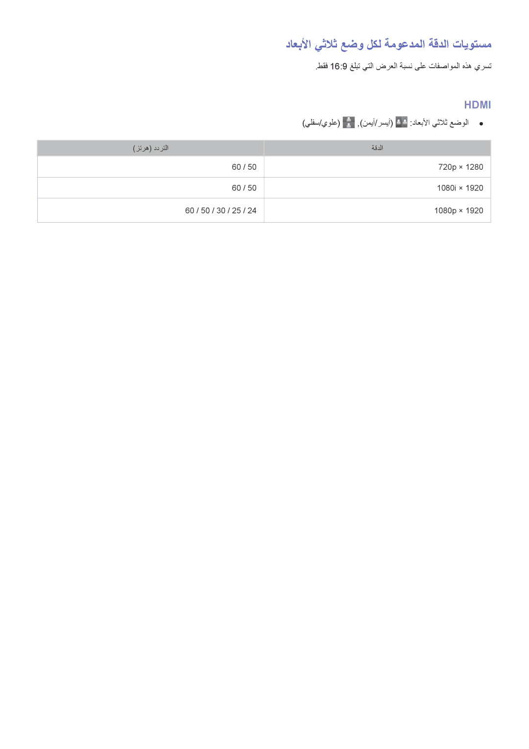 Samsung UA48H5500ARXSJ, UA40HU7000RXSK, UA48H6400ARXSK, UA65H6400ARXSK داعبلأا يثلاث عضو لكل ةموعدملا ةقدلا تايوتسم, Hdmi 