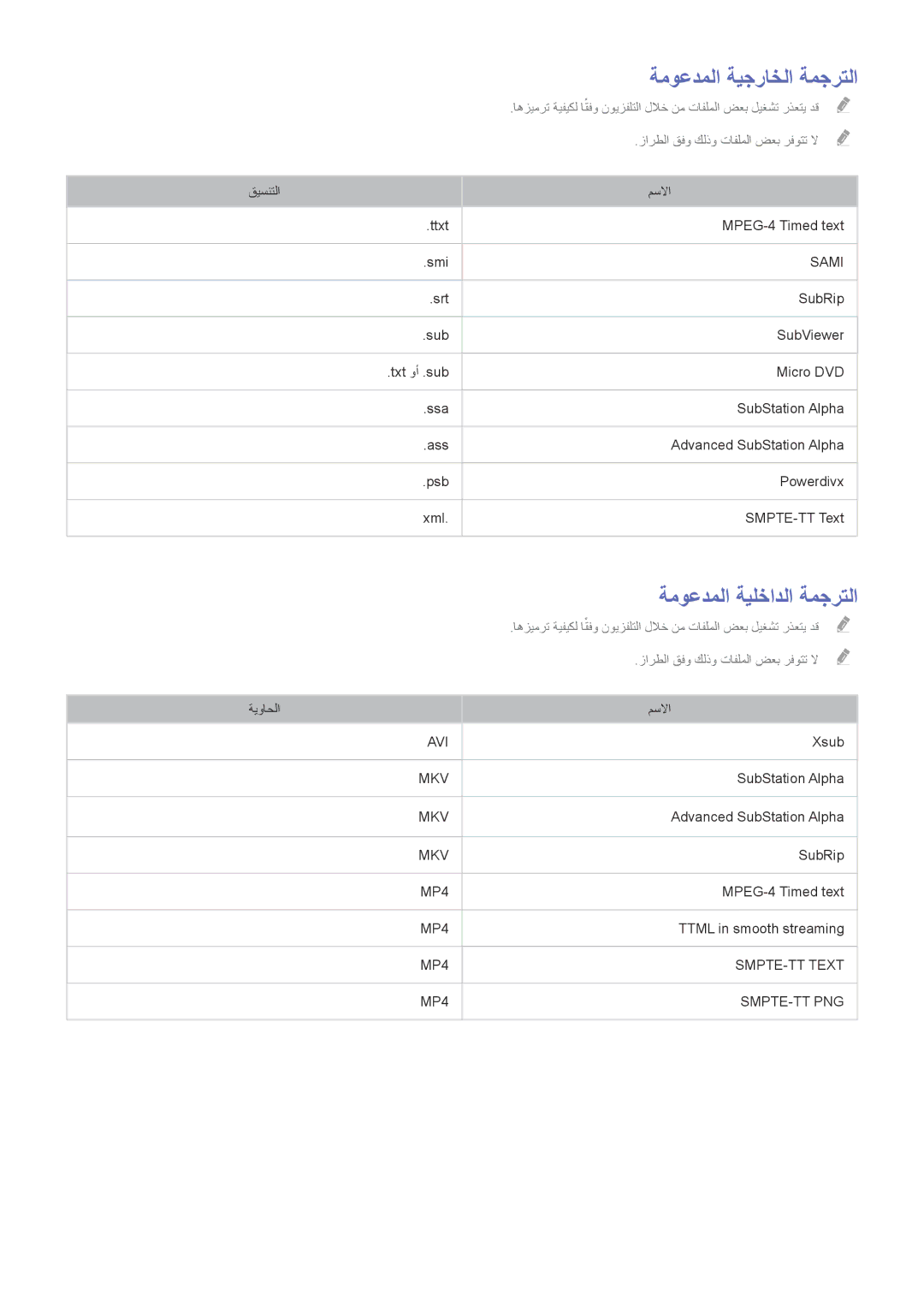 Samsung UA75H7000ARXUM, UA40HU7000RXSK, UA48H6400ARXSK, UA65H6400ARXSK ةموعدملا ةيجراخلا ةمجرتلا, ةموعدملا ةيلخادلا ةمجرتلا 