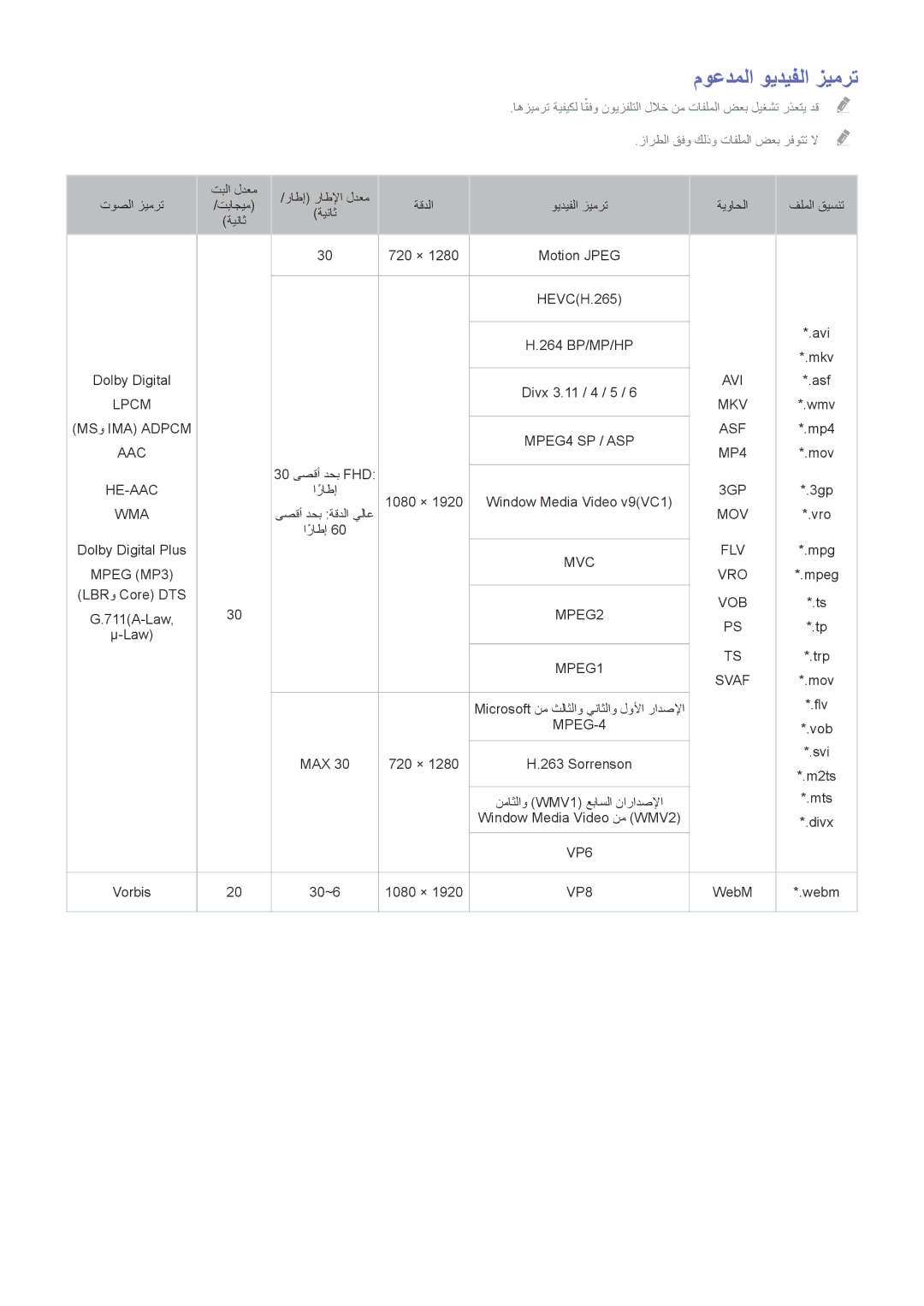 Samsung UA32H4500ARXUM, UA40HU7000RXSK, UA48H6400ARXSK, UA65H6400ARXSK, UA55H6400ARXSK manual موعدملا ويديفلا زيمرت, MPEG-4 